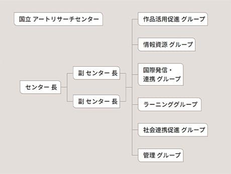 組織概要