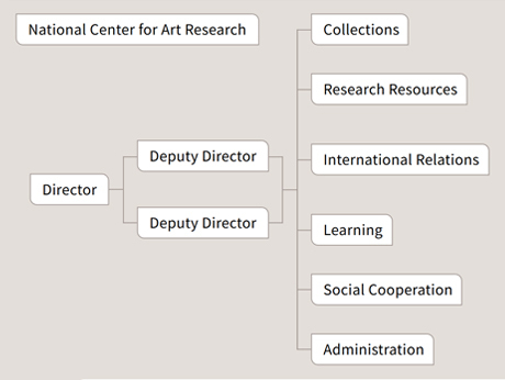 Overview of NCAR