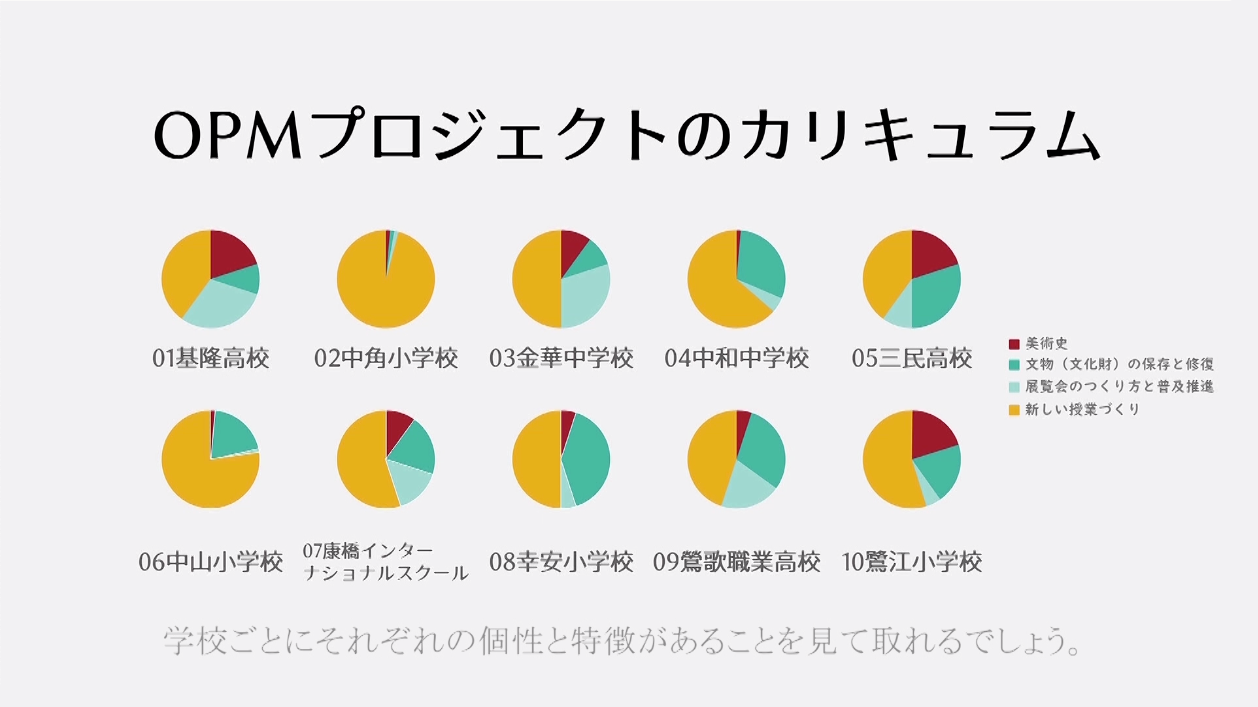 グラフ