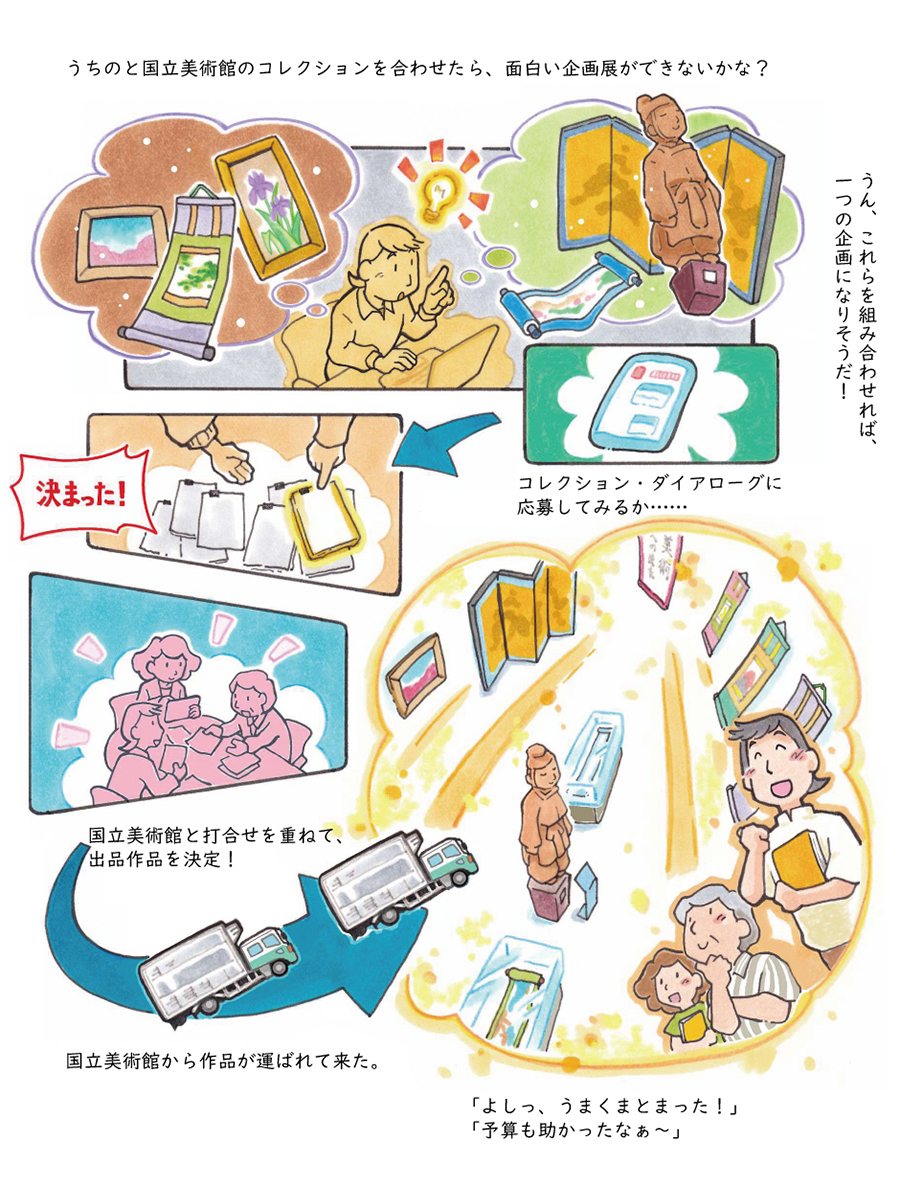 コレクション・ダイアローグのイラスト解説
