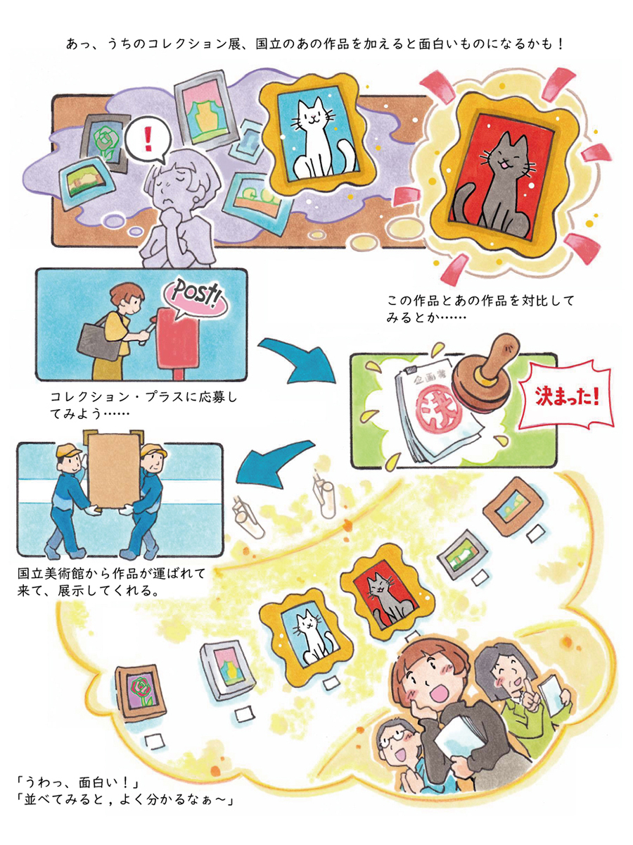 コレクション・プラスのイラスト解説