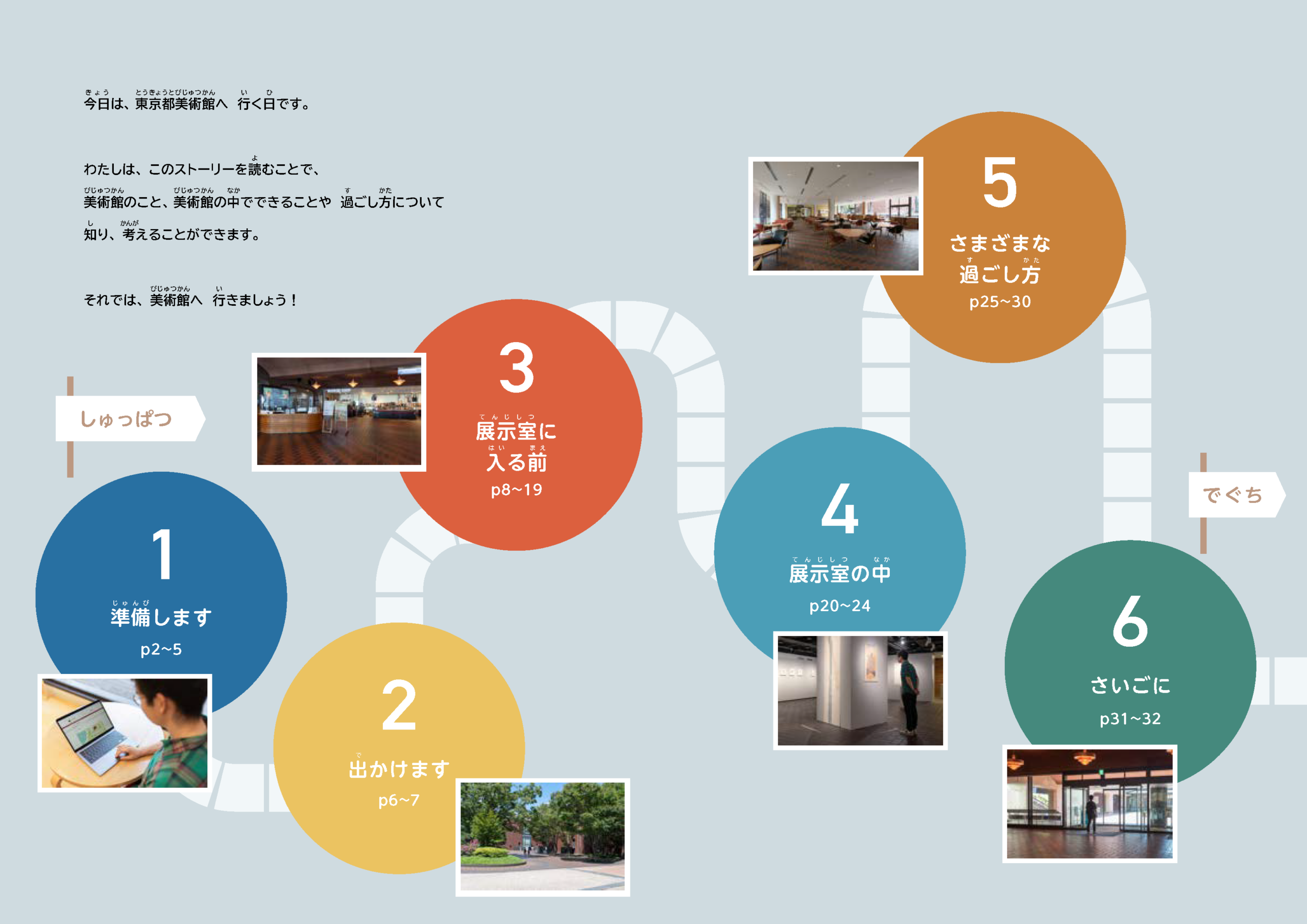 Social Storyのページ紹介。「今日は、東京国立近代美術館へ行く日です。このストーリーを読むことで、美術館の中でできることや過ごし方について知り、考えることができます。それでは、美術館へ行きましょう！」と説明があり、1「準備します」2「出かけます」3「展示室に入る前」4「展示室の中」5「さまざまな過ごし方」6「さいごに」というフローチャートが描かれている。